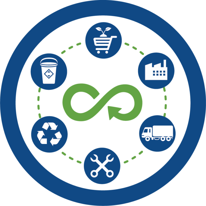 Moving to a circular economy – what does this mean for NHSScotland?